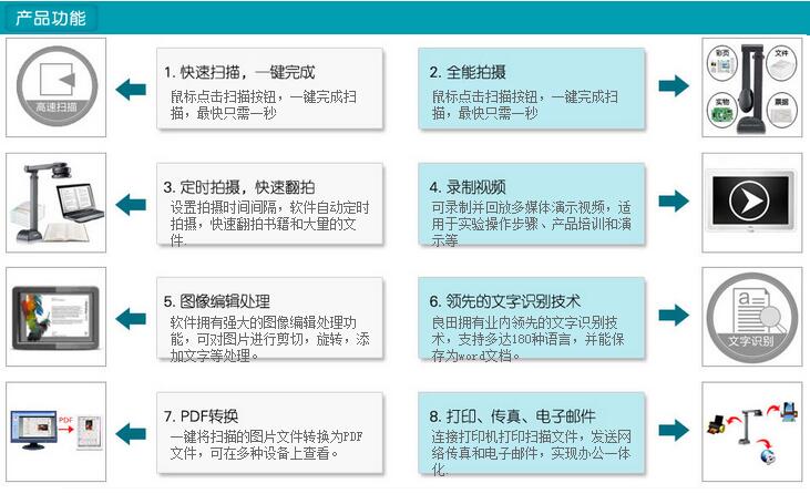 良田ZM880S高拍仪 助力行业无纸化办公！