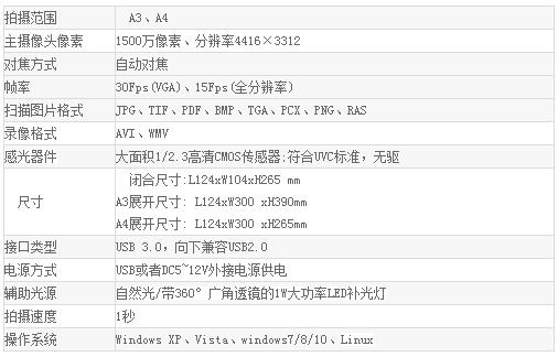 良田S1500A3AF高拍仪  1500万A3自动对焦