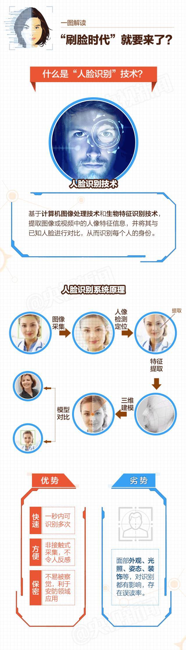 高拍仪-双目活检+人证比对方案在政府行业应用解决方案！