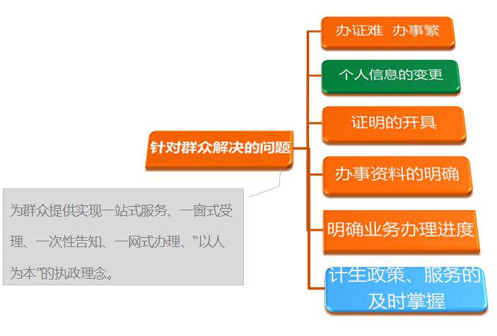 良田高拍仪在陕西卫生计生业务平台系统的应用！