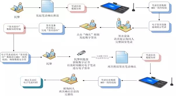 捷宇星M30A签批核验仪（柜外清）